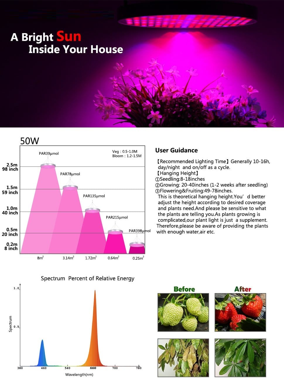 round LED grow light 50w, LED grow lights manufacturer