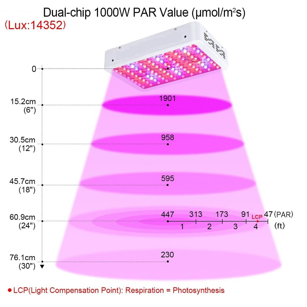 full spectrum LED grow light 600w/1000w