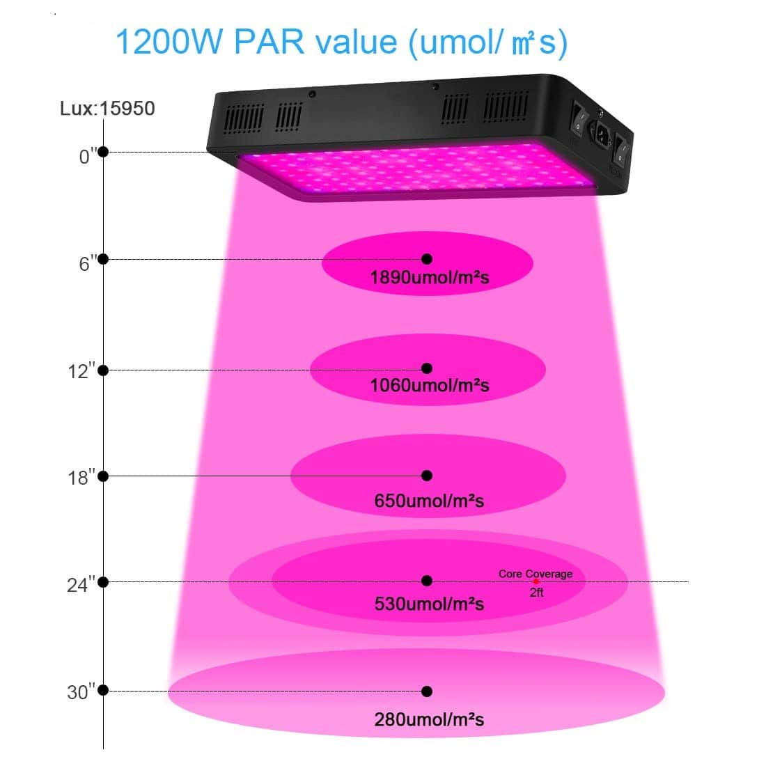 Veg & Bloom Double Switch full spectrum LED grow light 600w 900w 1200w