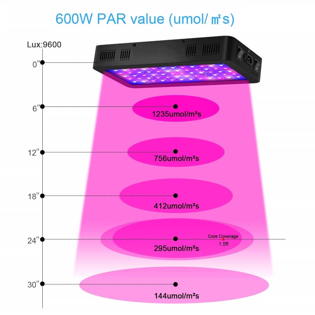 Veg & Bloom Double Switch full spectrum LED grow light 600w 900w 1200w