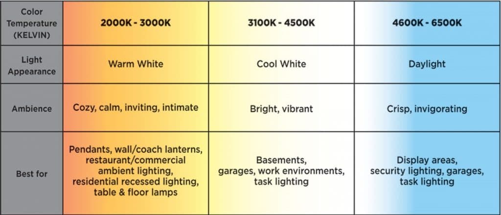 How To Choose Color Temperature Of LED Lighting For Home Office how-to-choose-color-temperature-of-led-lighting-for-home-office