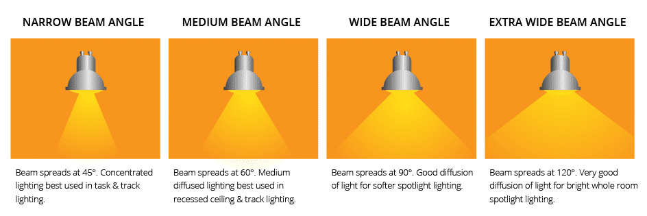 Led Light Bulb Beam Spread Chart