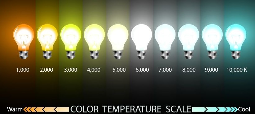 ifølge tøve Undertrykkelse How to choose color temperature of LED lighting for home & office